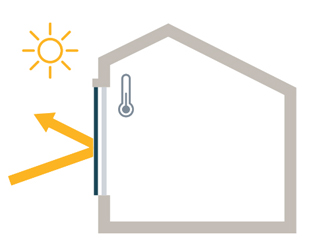 Hold hjemmet behagelig kjølig